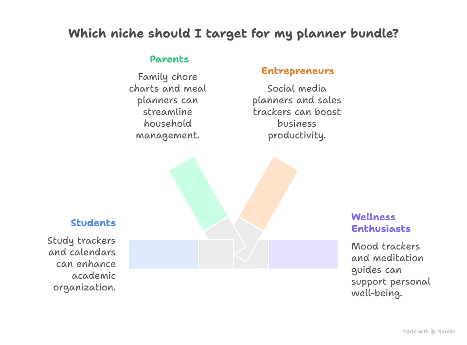 Research Profitable Planner Bundle Niches