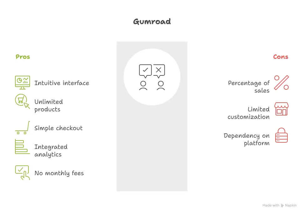 Best Etsy Alternatives for Digital Downloads (In-Depth Comparison)
